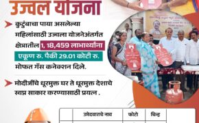 महिलांचे जीवन उज्चल होण्यासाठी उज्वल योजना कुटुंबाचा पाया असलेल्या महिलांसाठी उज्वला योजनेअंतर्गत क्षेत्रातील 1, 18,459 लाभार्थ्यांना एकूण रु. पैकी 29.01 कोटी